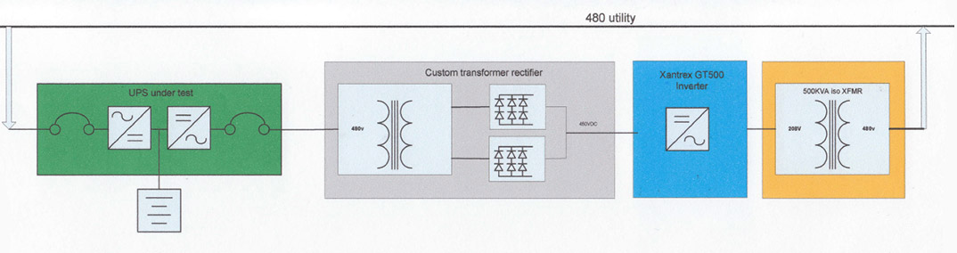 Schneider Electric System Diagram