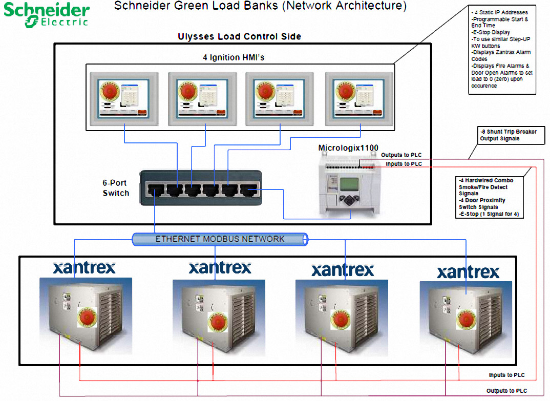 Schneider Electric System Architecture